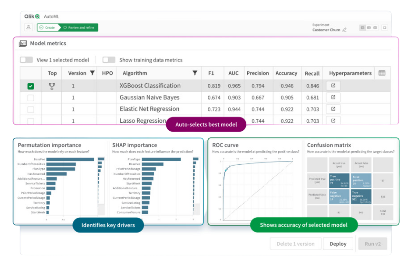 Machine fashion learning qlik